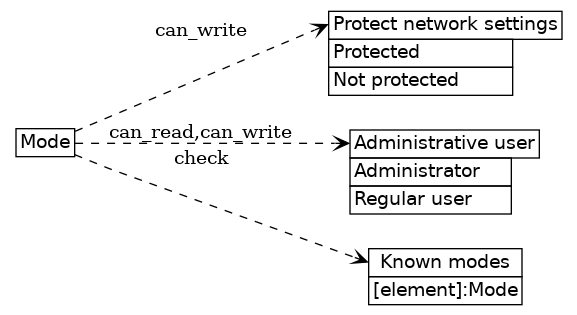 dot_inline_dotgraph_396.png
