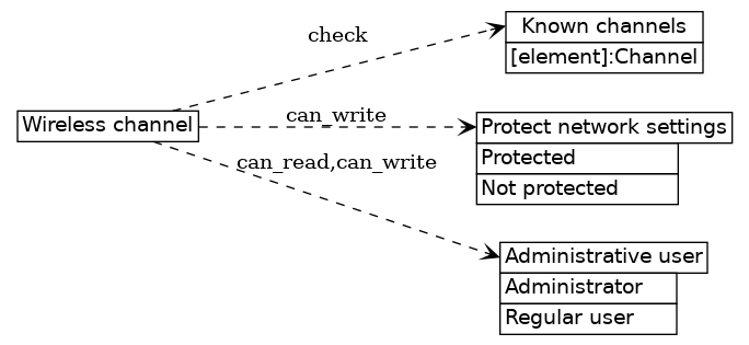 dot_inline_dotgraph_400.png