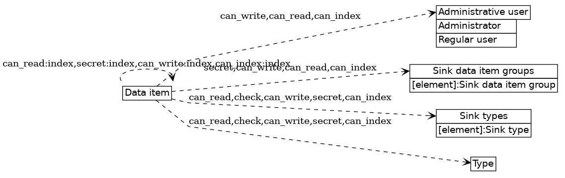 dot_inline_dotgraph_440.png