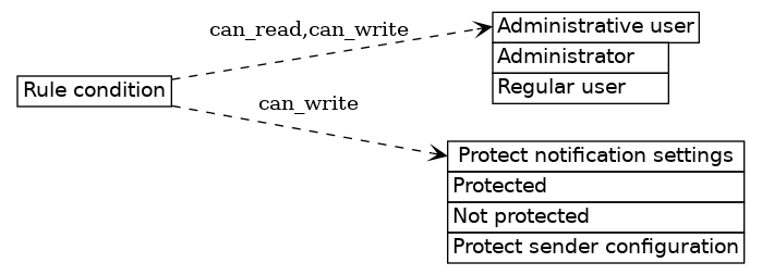 dot_inline_dotgraph_444.png