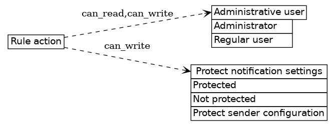 dot_inline_dotgraph_445.png