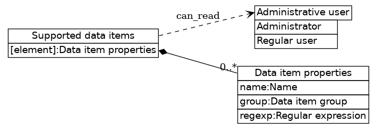 dot_inline_dotgraph_449.png
