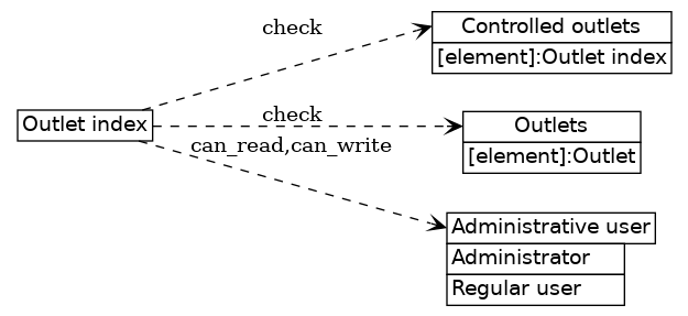 dot_inline_dotgraph_467.png