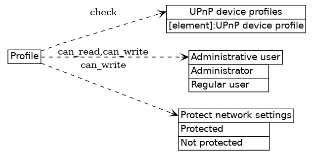 dot_inline_dotgraph_569.png