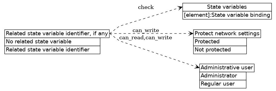 dot_inline_dotgraph_600.png