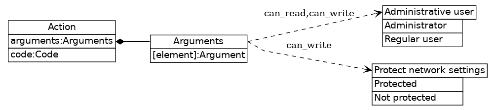 dot_inline_dotgraph_602.png