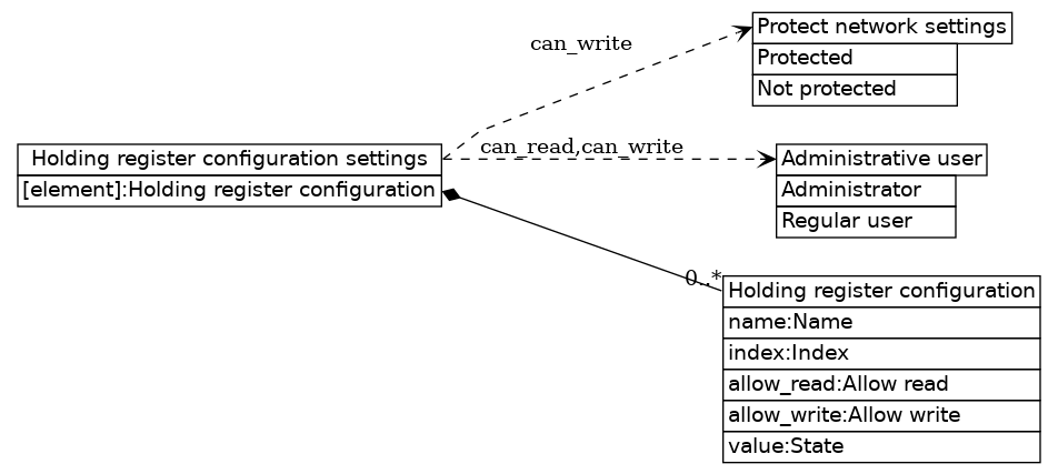 dot_inline_dotgraph_678.png