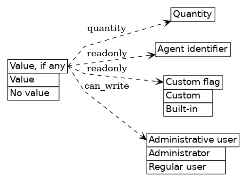 dot_inline_dotgraph_699.png