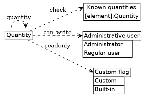dot_inline_dotgraph_709.png