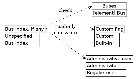 dot_inline_dotgraph_710.png