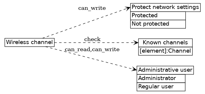dot_inline_dotgraph_400.png
