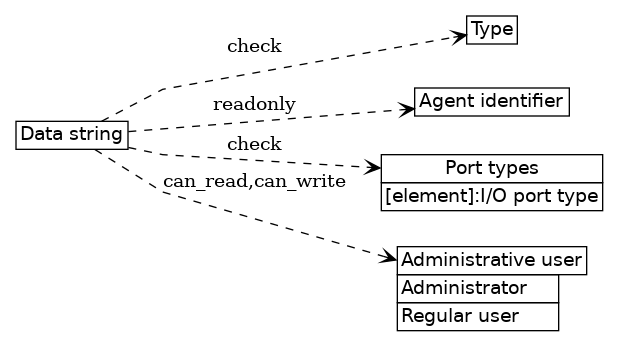 dot_inline_dotgraph_44.png