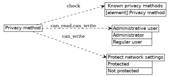 dot_inline_dotgraph_545.png