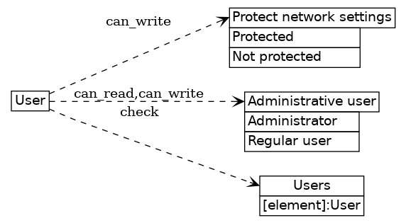 dot_inline_dotgraph_553.png