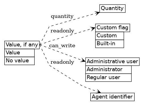 dot_inline_dotgraph_699.png