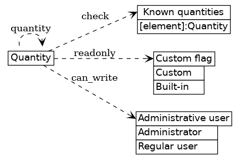 dot_inline_dotgraph_709.png