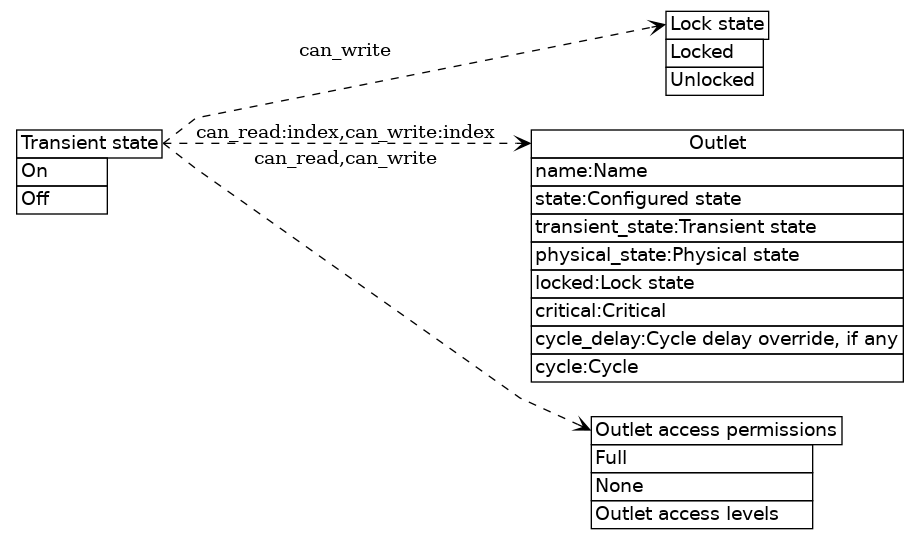 dot_inline_dotgraph_9.png