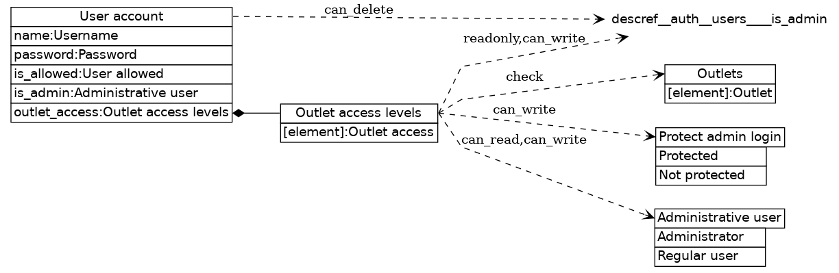 dot_inline_dotgraph_115.png