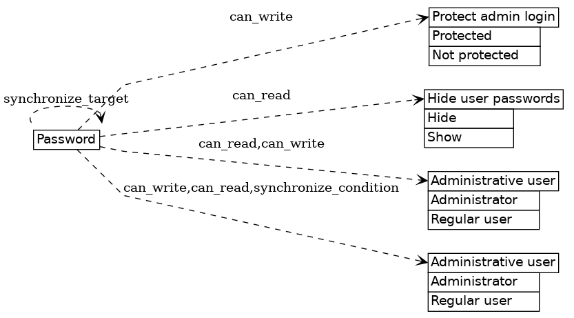 dot_inline_dotgraph_117.png