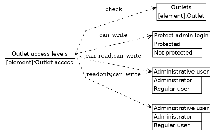 dot_inline_dotgraph_120.png