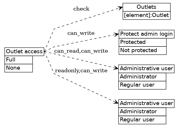 dot_inline_dotgraph_121.png
