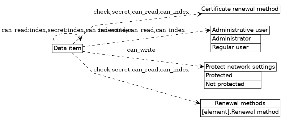 dot_inline_dotgraph_286.png