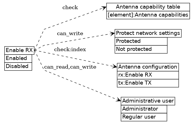 dot_inline_dotgraph_413.png