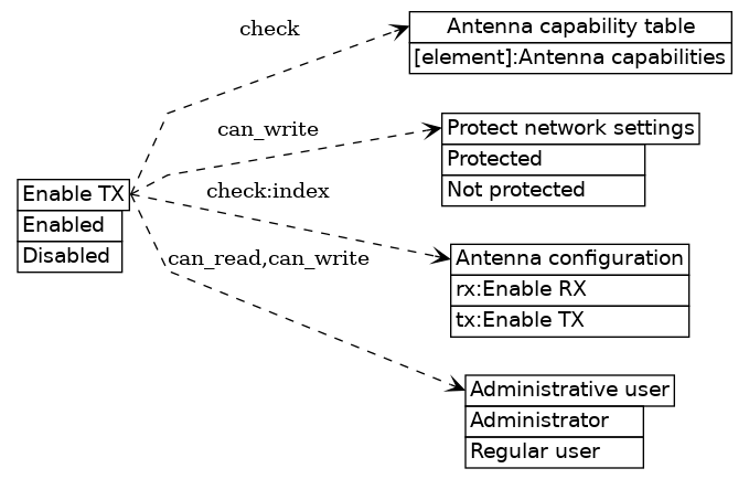 dot_inline_dotgraph_414.png
