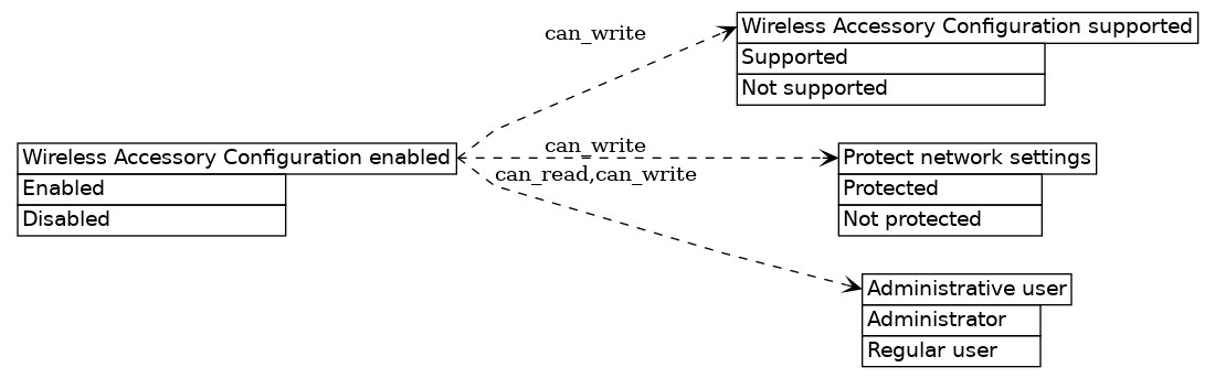 dot_inline_dotgraph_418.png