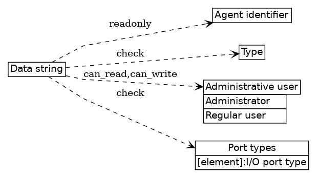dot_inline_dotgraph_44.png
