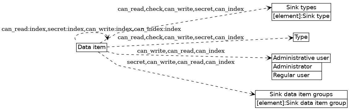 dot_inline_dotgraph_440.png