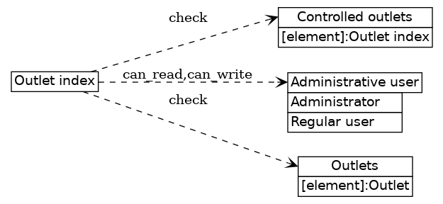 dot_inline_dotgraph_467.png