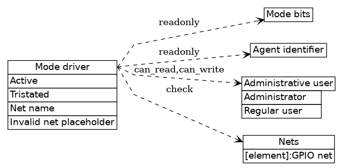 dot_inline_dotgraph_63.png