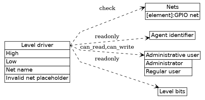 dot_inline_dotgraph_64.png