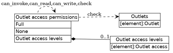 dot_inline_dotgraph_789.png