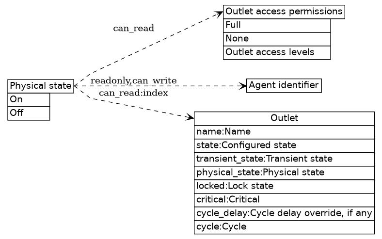 dot_inline_dotgraph_10.png