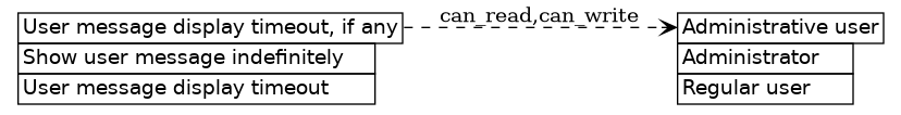 dot_inline_dotgraph_101.png
