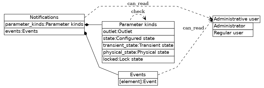 dot_inline_dotgraph_102.png