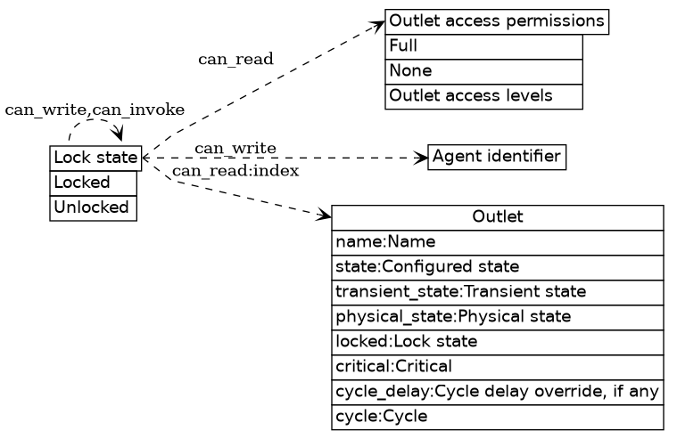 dot_inline_dotgraph_11.png