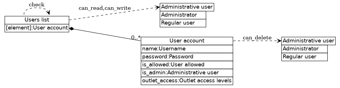 dot_inline_dotgraph_114.png