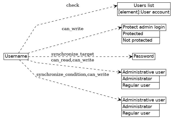 dot_inline_dotgraph_116.png