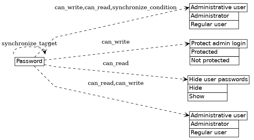 dot_inline_dotgraph_117.png