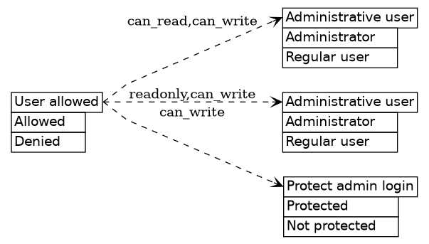 dot_inline_dotgraph_118.png