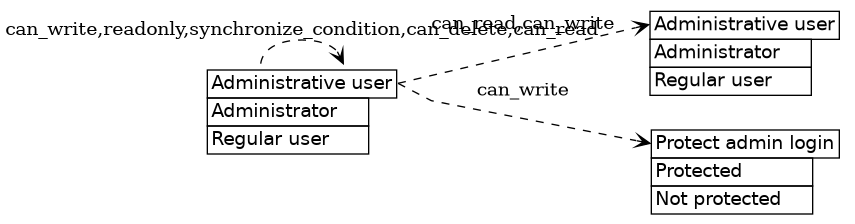 dot_inline_dotgraph_119.png