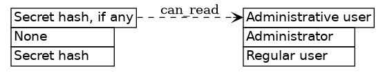 dot_inline_dotgraph_125.png
