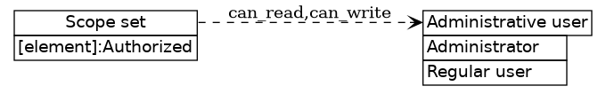 dot_inline_dotgraph_127.png
