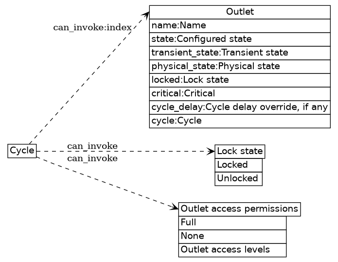 dot_inline_dotgraph_14.png