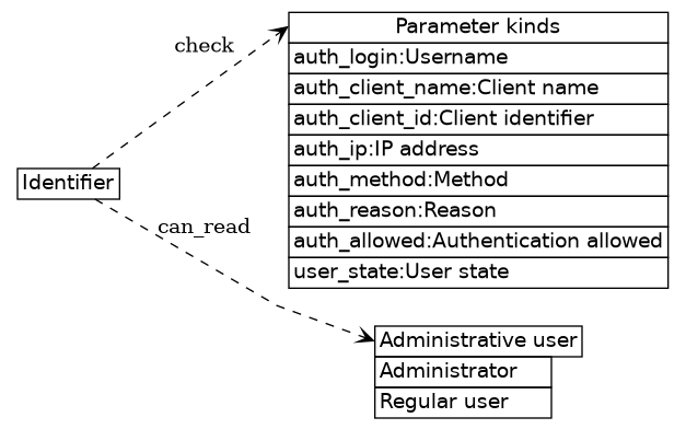 dot_inline_dotgraph_140.png