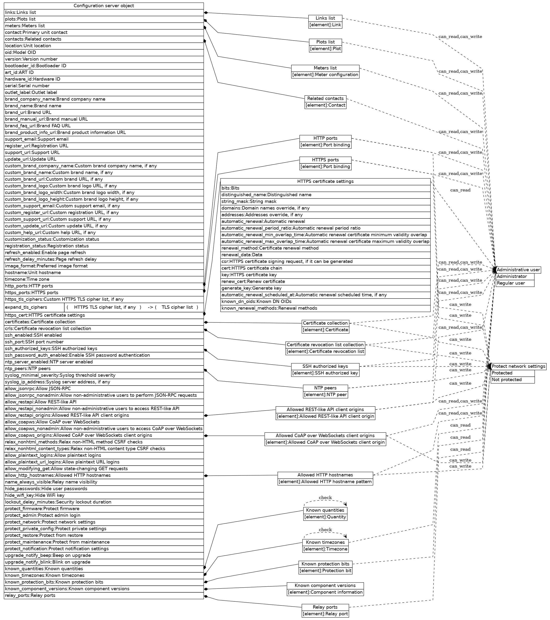 dot_inline_dotgraph_148.png