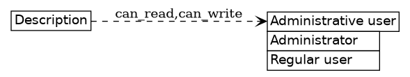 dot_inline_dotgraph_152.png
